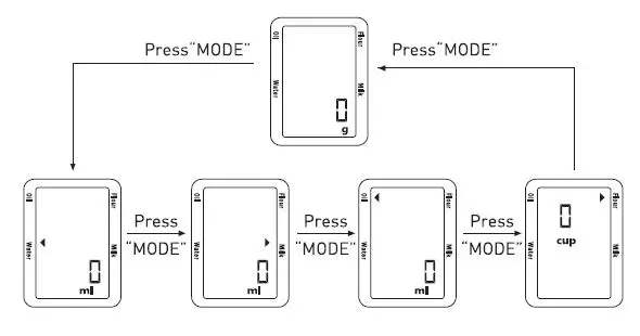 taurus-990262-Effortless-Inox-Kitchen-Scale-FIG-4