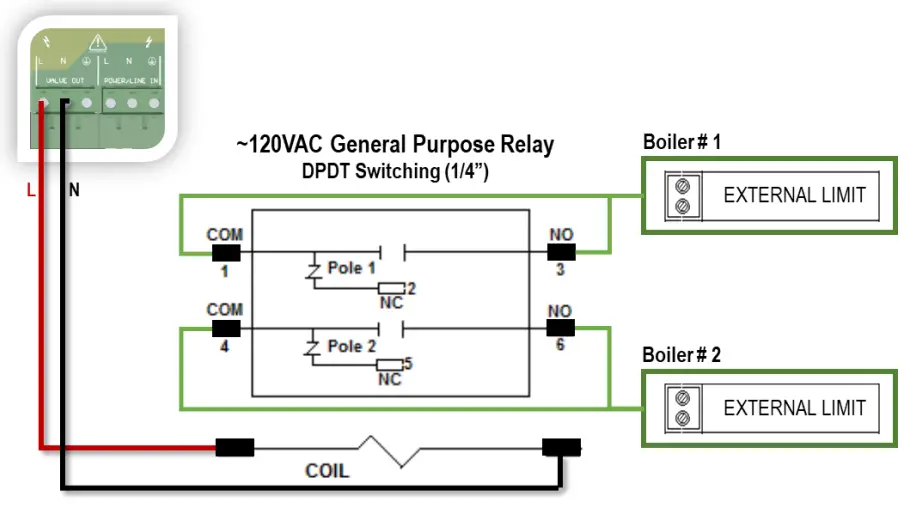 Wiring – Adaptable Outputs