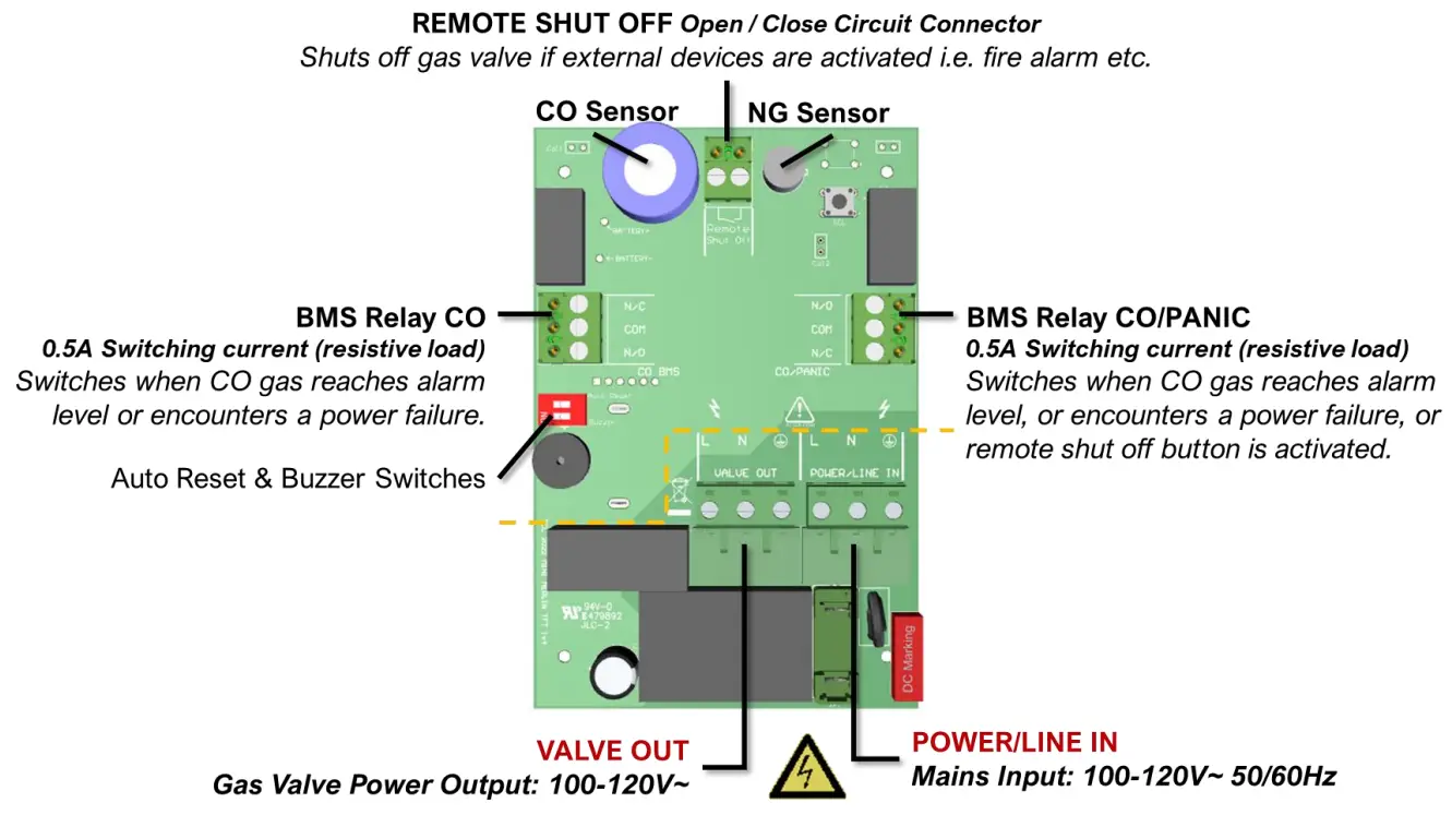 Circuit Board Overview