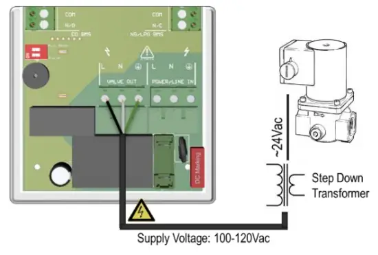 Circuit Board Overview
