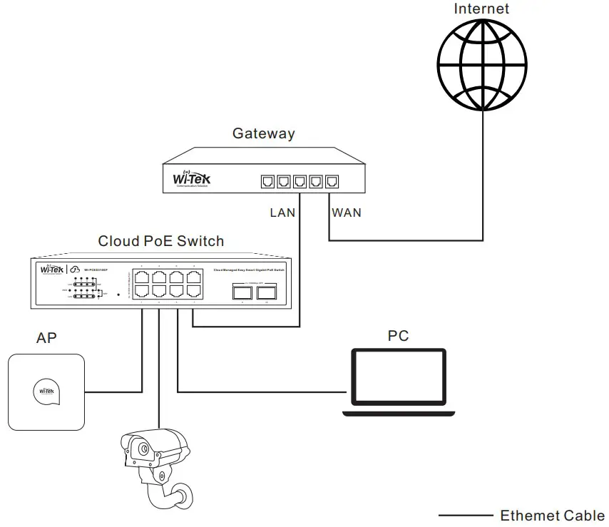 Wireless tek WI PCES306G Cloud Managed Easy Smart Gigabit PoE Switch - Configuration