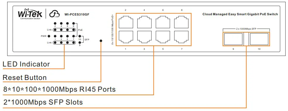 Wireless tek WI PCES306G Cloud Managed Easy Smart Gigabit PoE Switch - Front panel