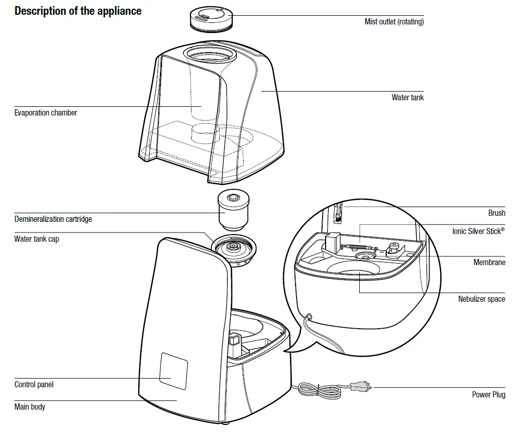 Air-O-Swiss Humidifier AOS U600 Ultrasonic User Manual-fig-12