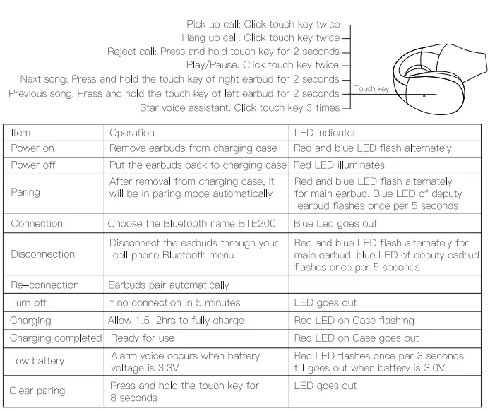 JMTek-BTE200-TWS-Wireless-Earbuds-fig-2