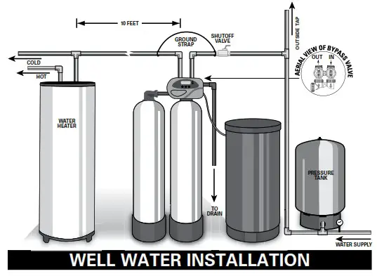 Evolve EV1 TW Twin Water Softeners and Conditioners - INSTALLATION 1