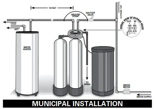 Evolve EV1 TW Twin Water Softeners and Conditioners - INSTALLATION 2