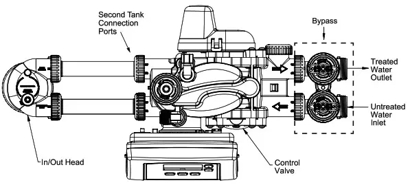 Evolve EV1 TW Twin Water Softeners and Conditioners - INSTALLATION 3