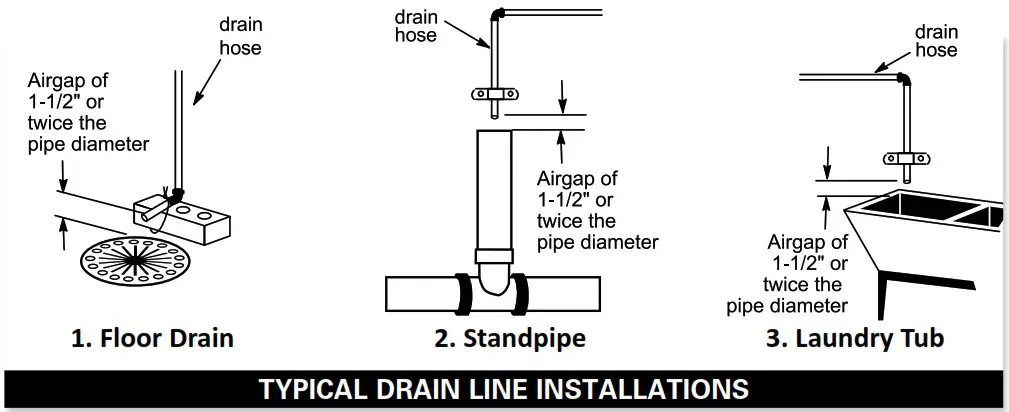 Evolve EV1 TW Twin Water Softeners and Conditioners - INSTALLATION 5