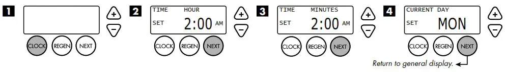 Evolve EV1 TW Twin Water Softeners and Conditioners - INSTALLATION 7