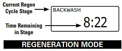 Evolve EV1 TW Twin Water Softeners and Conditioners - OPERATING DISPLAYS 1