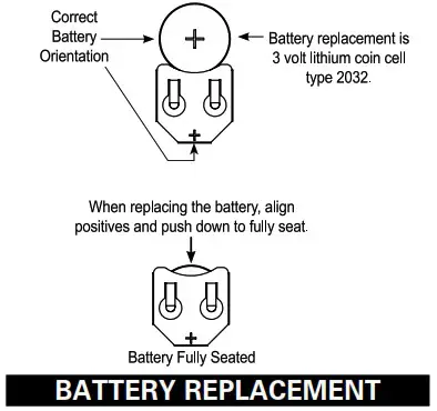 Evolve EV1 TW Twin Water Softeners and Conditioners - OPERATING DISPLAYS 3
