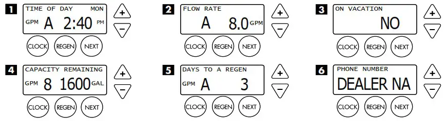 Evolve EV1 TW Twin Water Softeners and Conditioners - OPERATING DISPLAYS