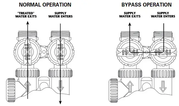 Evolve EV1 TW Twin Water Softeners and Conditioners - QUICK REFERENCE GUIDE 5