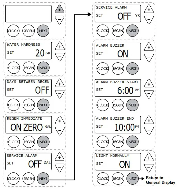 Evolve EV1 TW Twin Water Softeners and Conditioners - QUICK REFERENCE GUIDE 6