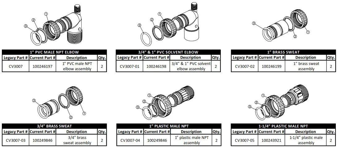 Evolve EV1 TW Twin Water Softeners and Conditioners - REPLACEMENT PARTS 16