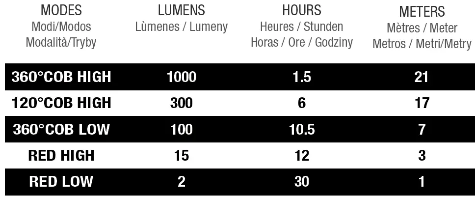 GALILEO NEB-LTN-0004-G Lumens Rechargeable Light 6