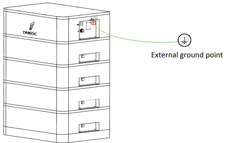 Ground cable connection