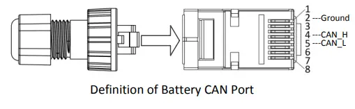 Communication cable connection