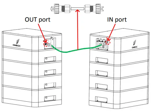 Communication cable connection