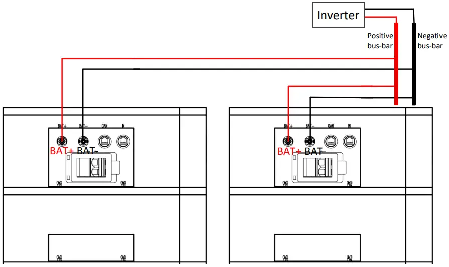Power cable connection