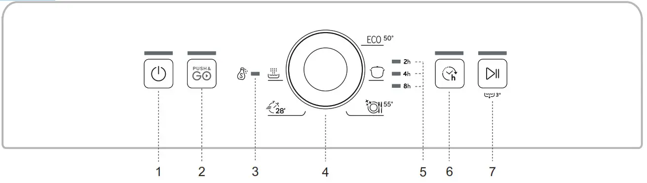 Indesit D2F HK26 Dishwasher - CONTROL
