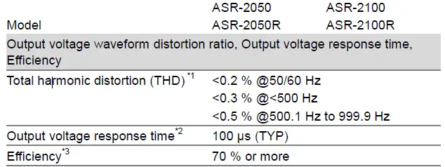 GW-INSTEK-ASR-2000-Series-Programmable-AC-or-DC-Power-Source-11