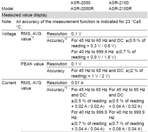 GW-INSTEK-ASR-2000-Series-Programmable-AC-or-DC-Power-Source-12