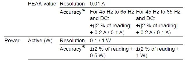 GW-INSTEK-ASR-2000-Series-Programmable-AC-or-DC-Power-Source-13