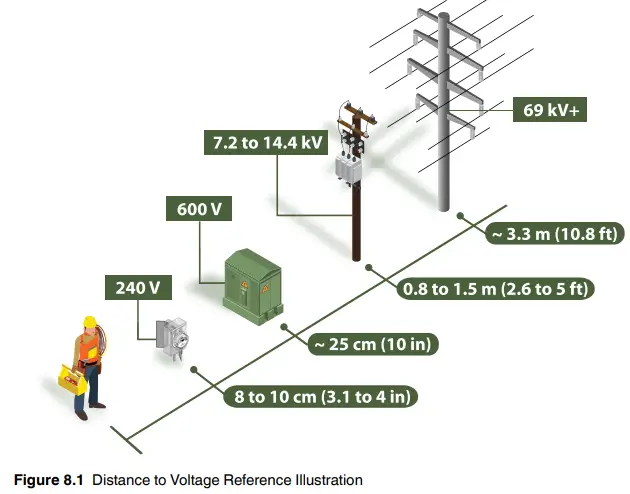 EXTECH-DV690-High-Voltage-Detector-FIG-6