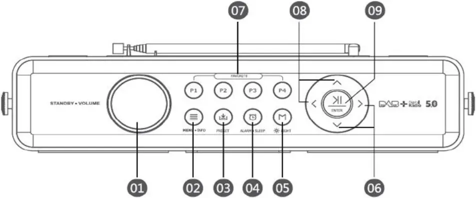 ROXeL RDR-80 - Product view 1