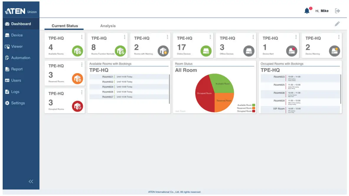 ATEN Unizon Global AV Management Platform - Fig