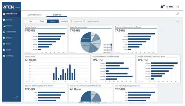 ATEN Unizon Global AV Management Platform - Highlights 1