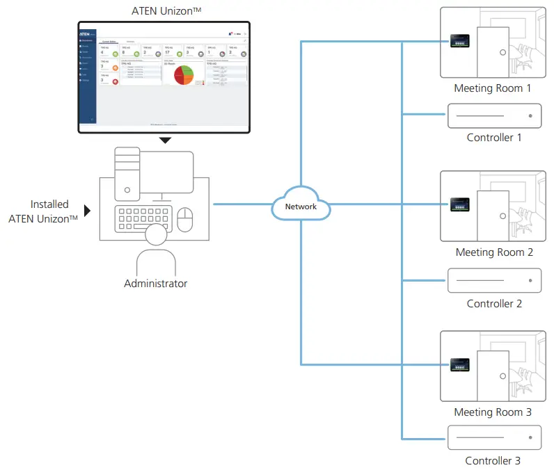 ATEN Unizon Global AV Management Platform - Highlights 5