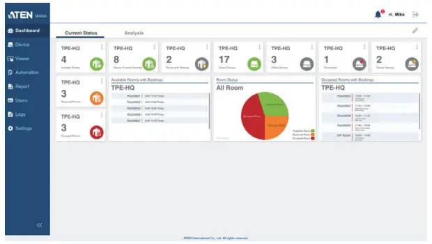 ATEN Unizon Global AV Management Platform - Highlights