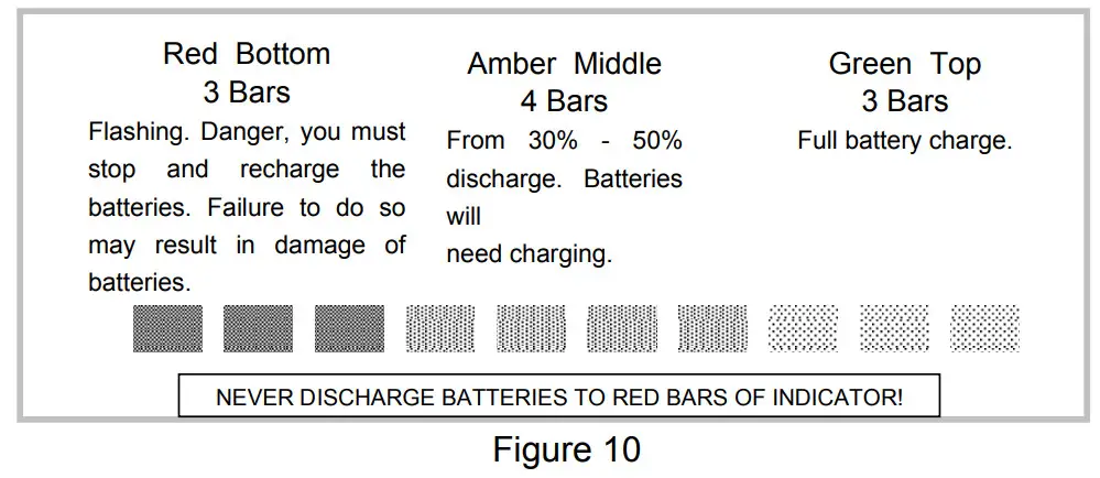 SHOPRIDER JIMMIE-UL8WPB Portable Powerchair - DISCHARGE