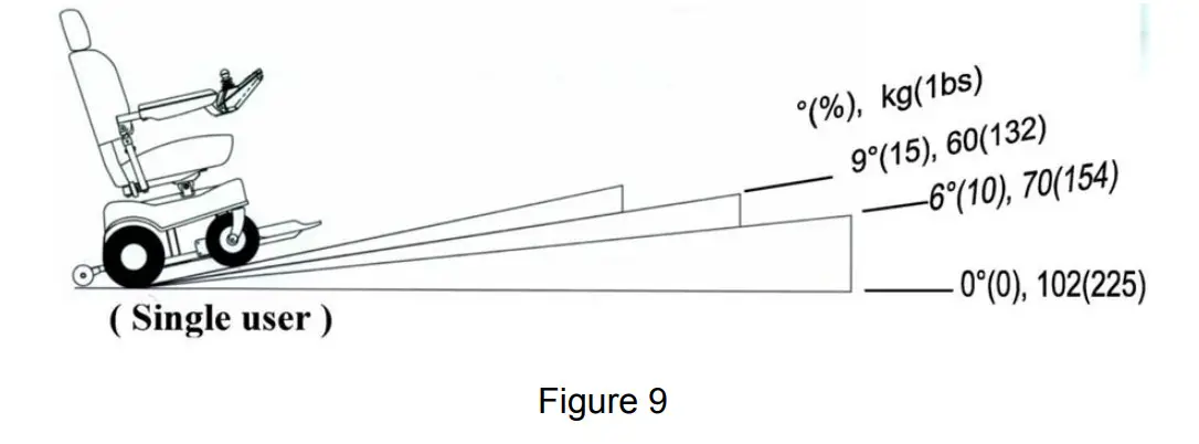 SHOPRIDER JIMMIE-UL8WPB Portable Powerchair - forward