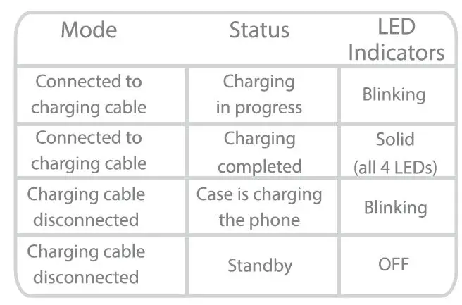 Alpatronix BX 11 Pro Max Battery Case fig-4