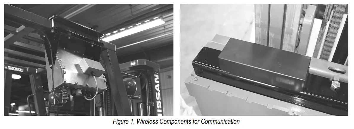 Wired to Wireless Conversion Instructions