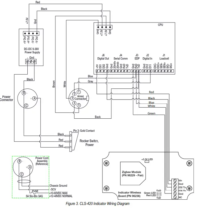 CLS-420 Wiring Diagrams