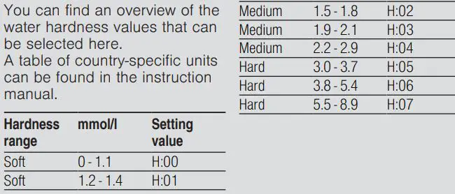 BOSCH SMS6ZCW00X-01 Dishwasher User Manual - Overview of water hardness settings