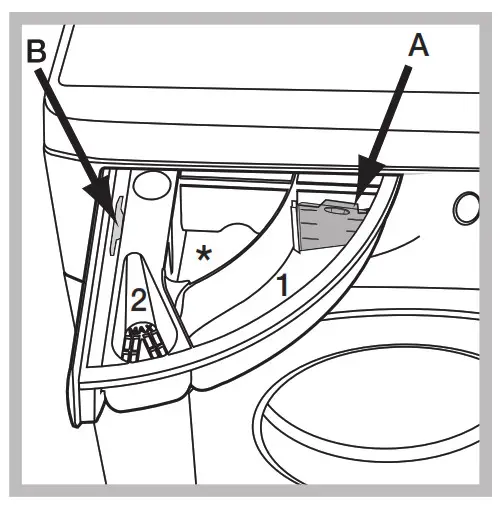 HOTPOINT NDD 11725 BDA EE Washing Machine - fig 4