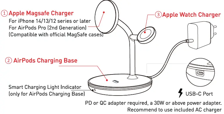 TELLUR-TLL151391-3-In-1-MagSafe-Wireless-Desk-Charger-fig-1