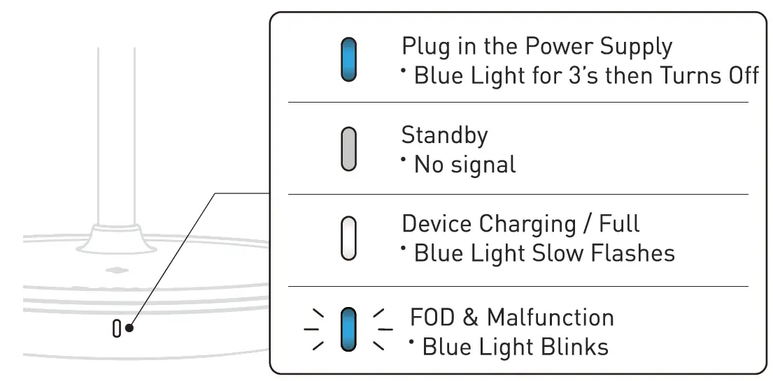 TELLUR-TLL151391-3-In-1-MagSafe-Wireless-Desk-Charger-fig-3