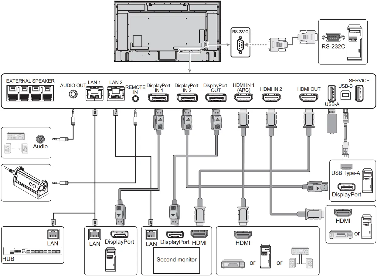 NEC MultiSync M751 - Installation 2