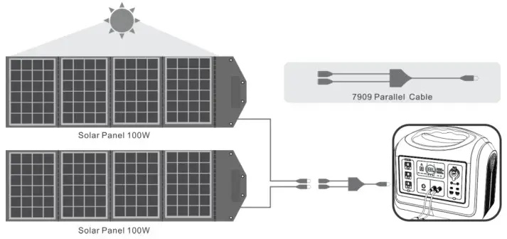 VOLTERO PS18 1800W Portable Power Station - Direction of Use 3