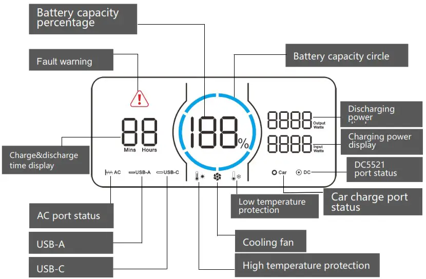 VOLTERO PS18 1800W Portable Power Station - Function Instructions 3