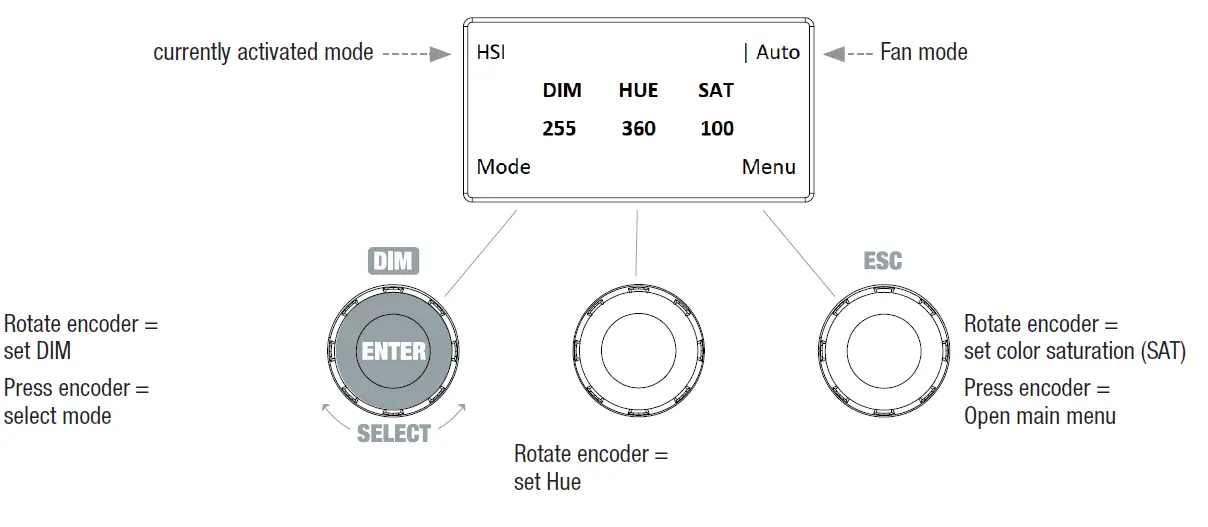cameo-CLF2FC-Professional-High-Power-Fresnel-with-13