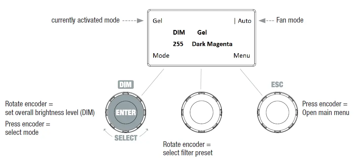 cameo-CLF2FC-Professional-High-Power-Fresnel-with-15
