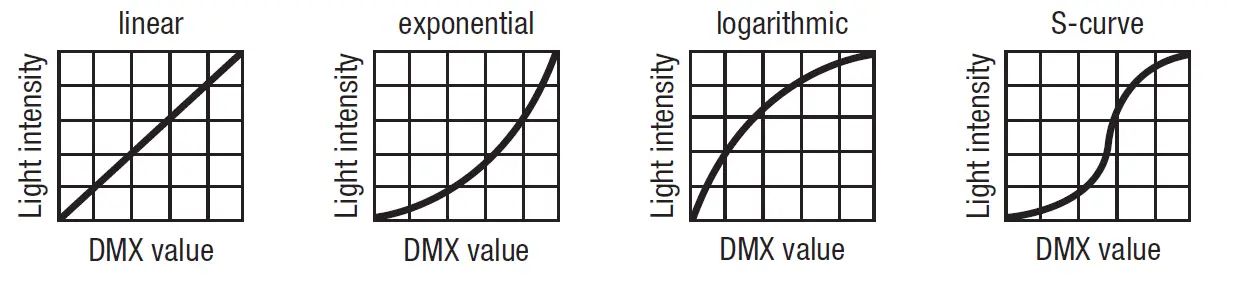 cameo-CLF2FC-Professional-High-Power-Fresnel-with-24