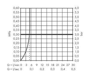 hansgrohe-31733343-Single-Lever-Basin Mixer-3